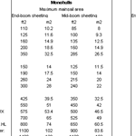 car selection guide